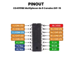 CD4051BE Multiplexor de 8 Canales DIP-16