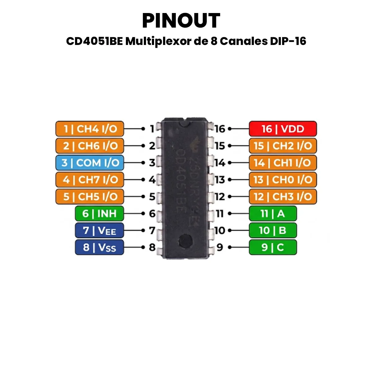 CD4051BE Multiplexor de 8 Canales DIP-16