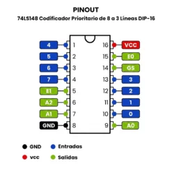 AR5275_74LS148 Codificador Prioritario de 8 a 3 Líneas DIP-16_Pinout