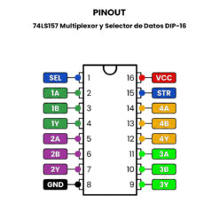 AR5276_74LS157 Multiplexor y Selector de Datos DIP-16_Pinout