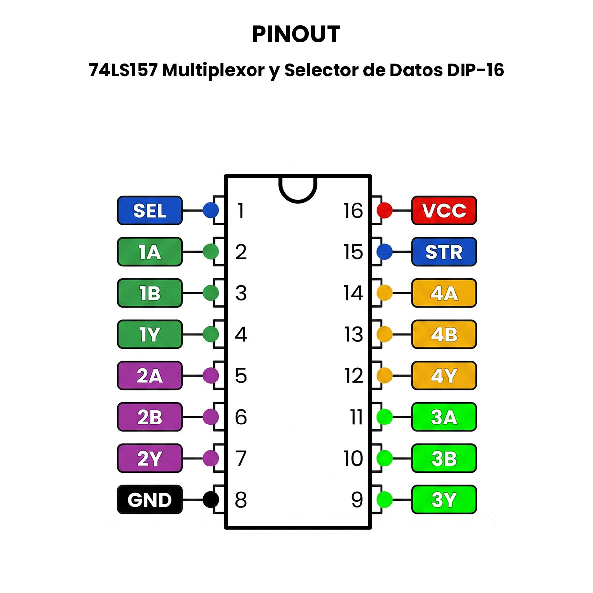AR5276_74LS157 Multiplexor y Selector de Datos DIP-16_Pinout