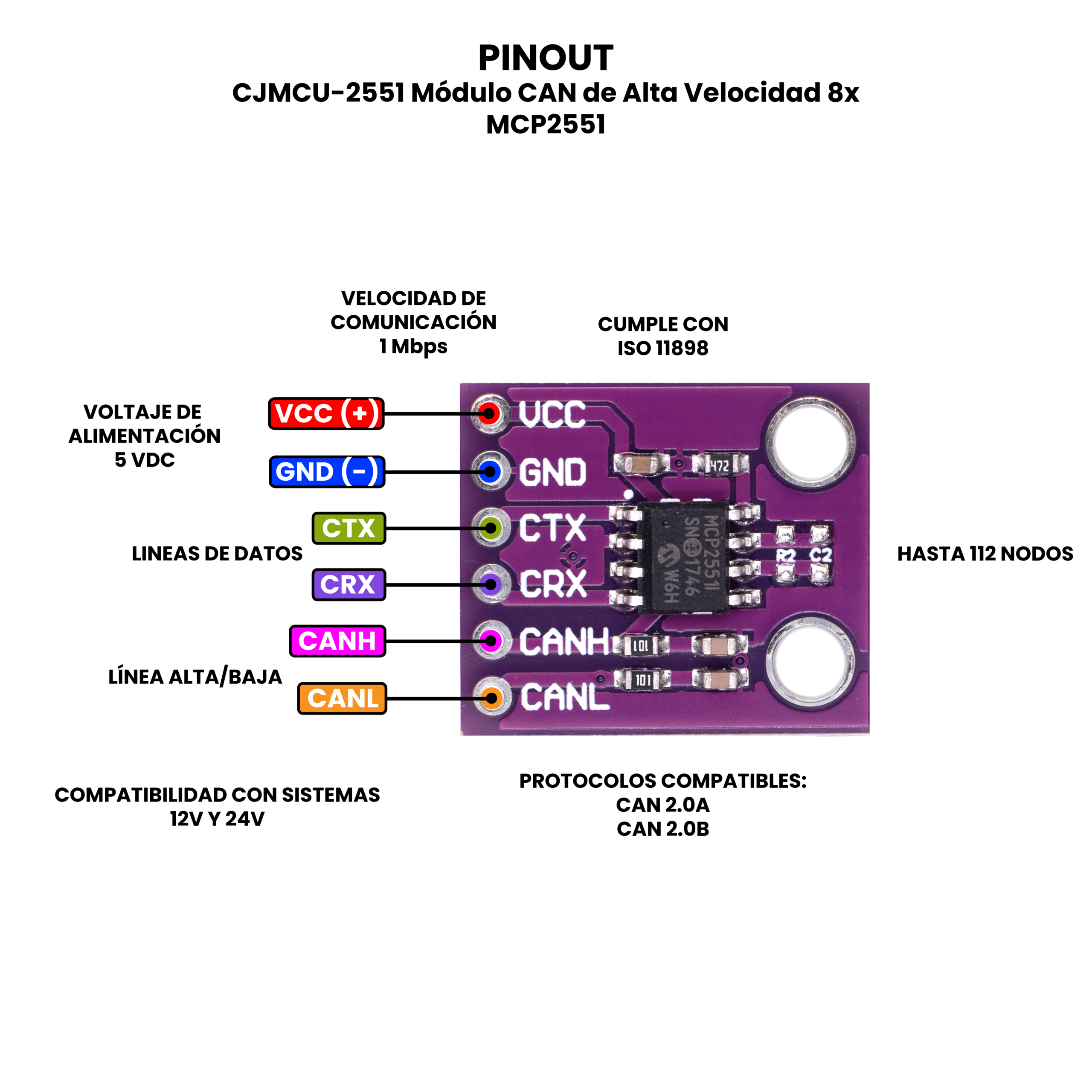 AR5280 - CJMCU-2551 Módulo CAN de Alta Velocidad 8x MCP2551 PINOUT_Mesa de trabajo 1