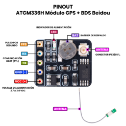 AR5281 - ATGM336H Módulo GPS BDS Beidou PINOUT_Mesa de trabajo 1_1