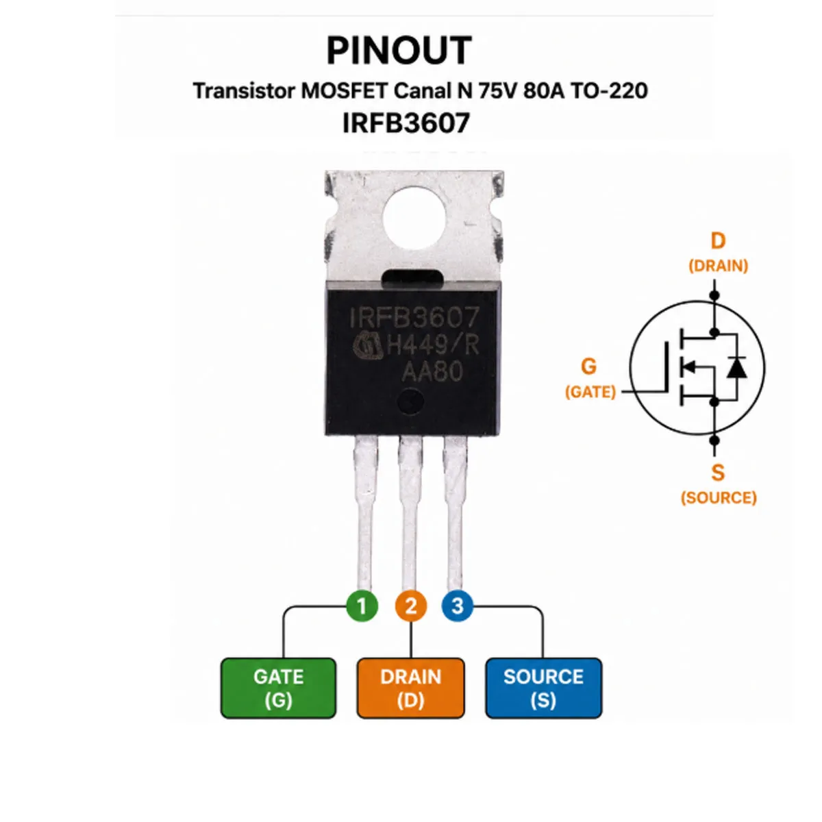IRFB3607 Transistor MOSFET 80A 75V Canal N TO-220