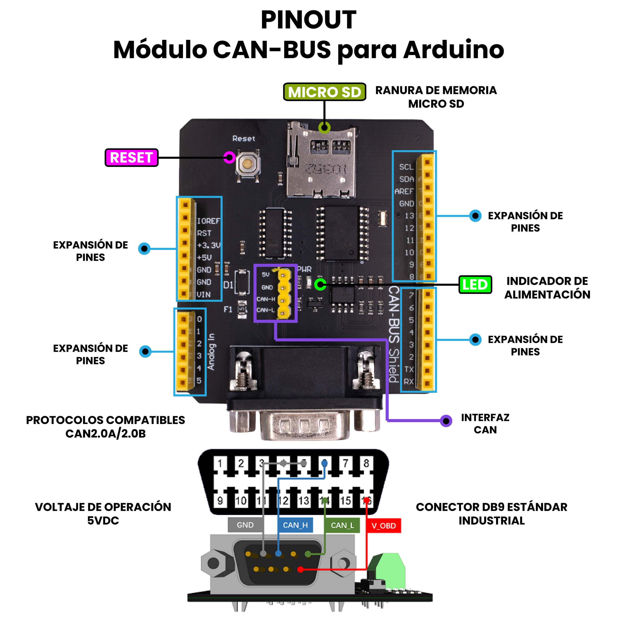 AR5457 - Módulo CAN-BUS para Arduino PINOUT_Mesa de trabajo 1