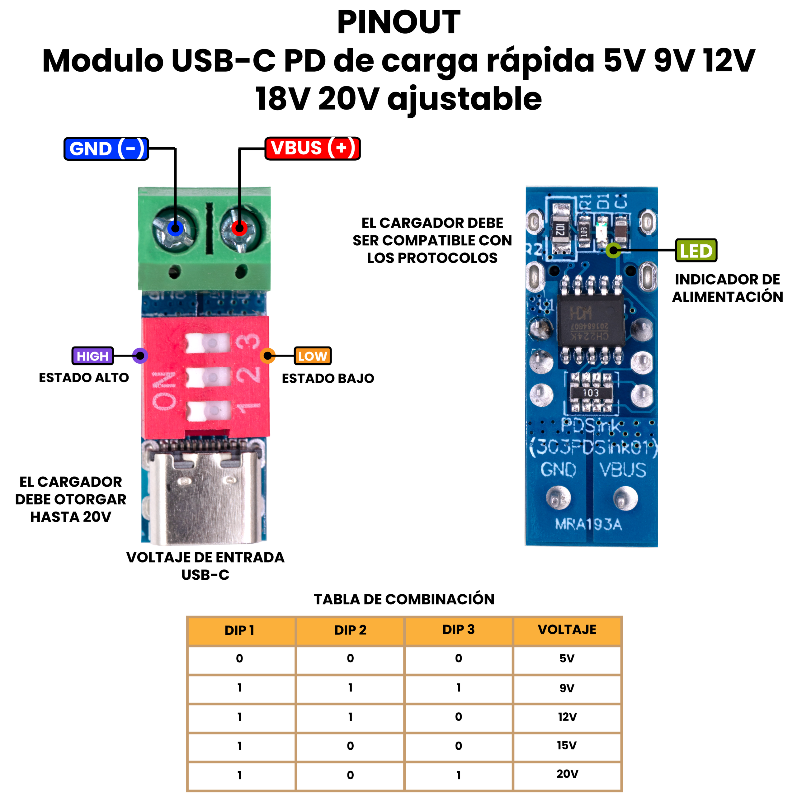 AR5515 - PDSink PD Placa de Prueba de carga Rápida con Ajuste de Voltaje de 5~20V PINOUT_Mesa de trabajo 1