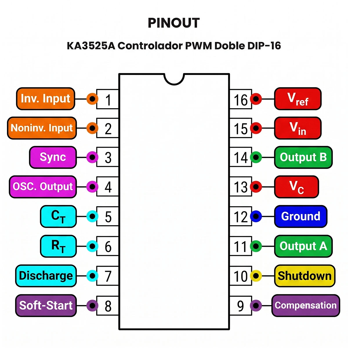 KA3525A-Controlador-PWM-Doble-DIP_16_pinout_2