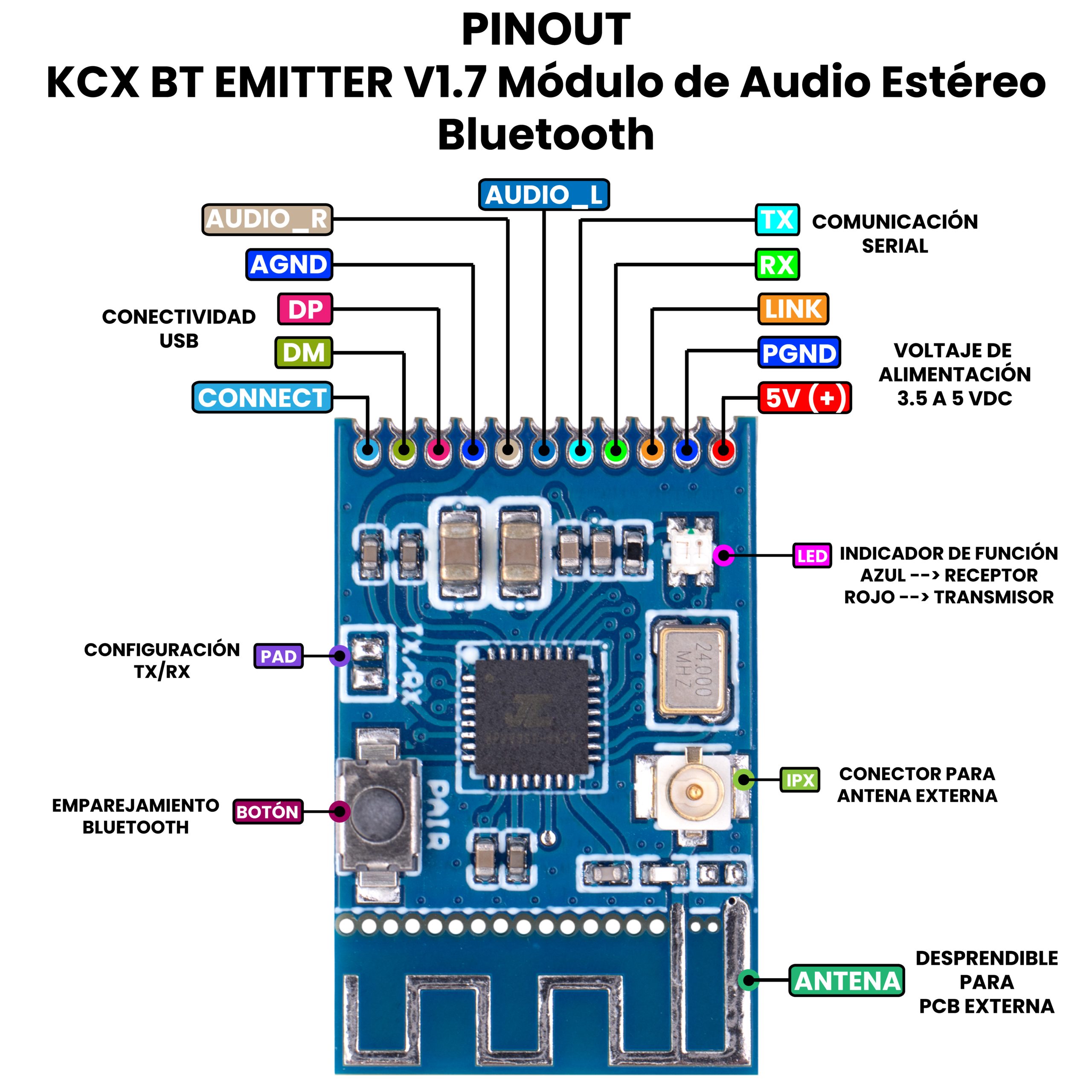 AR5485 - KCX BT EMITTER V1.7 Módulo de Audio Estéreo Bluetooth PINOUT_Mesa de trabajo 1