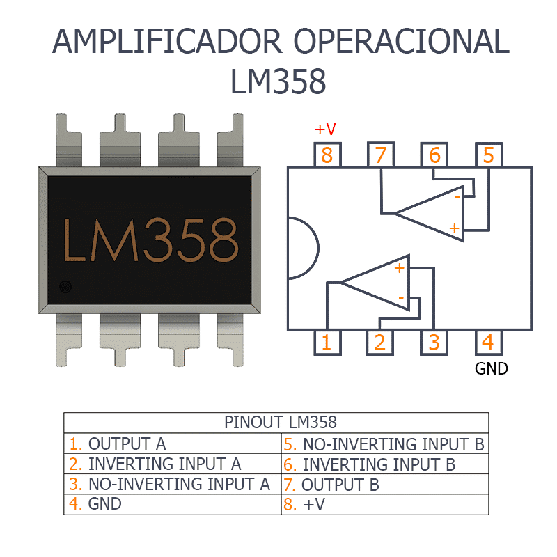 2 so8 on Semiconductor 5-18v canales 8x lm833dr2g operación amplificadores 15mhz 